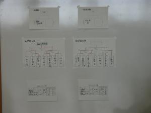 ボッチャトーナメント表