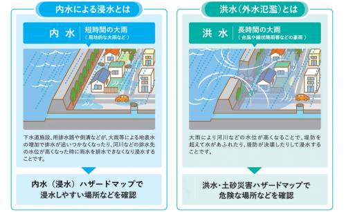 内水氾濫と外水氾濫のちがい