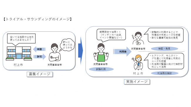 トライアルサウンディングイメージ