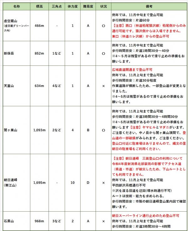 登山情報
