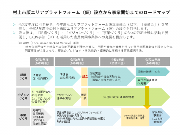 ロードマップ