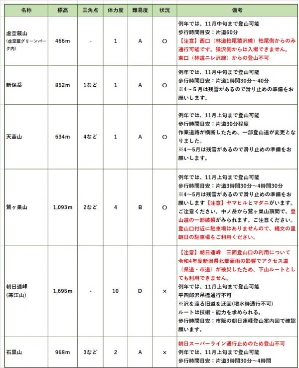 登山情報