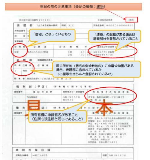 見本