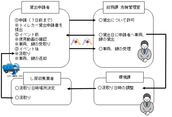 フロー