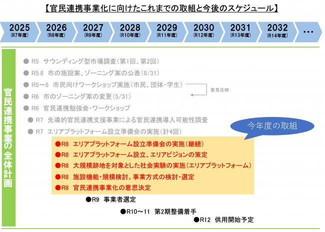 スケジュール