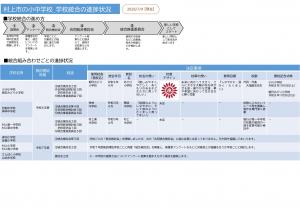 村上市の小中学校学校統合の進捗状況