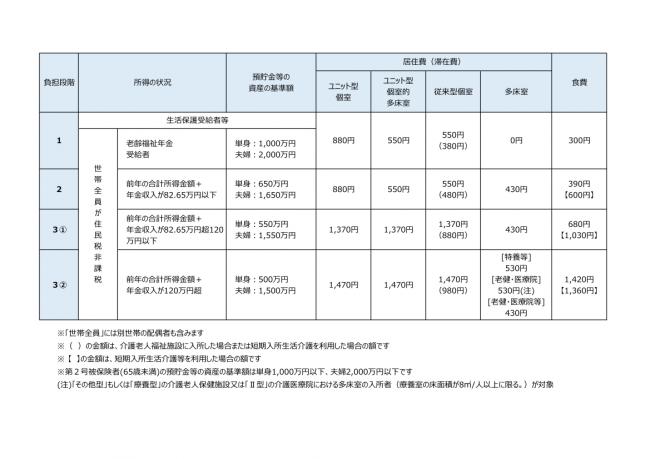 表