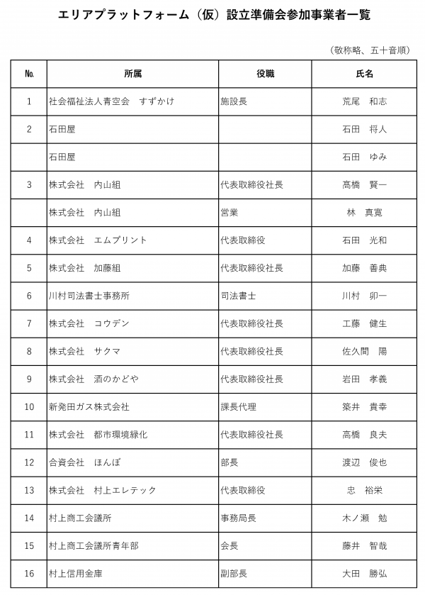 名簿