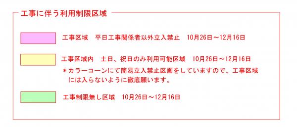 利用制限区域