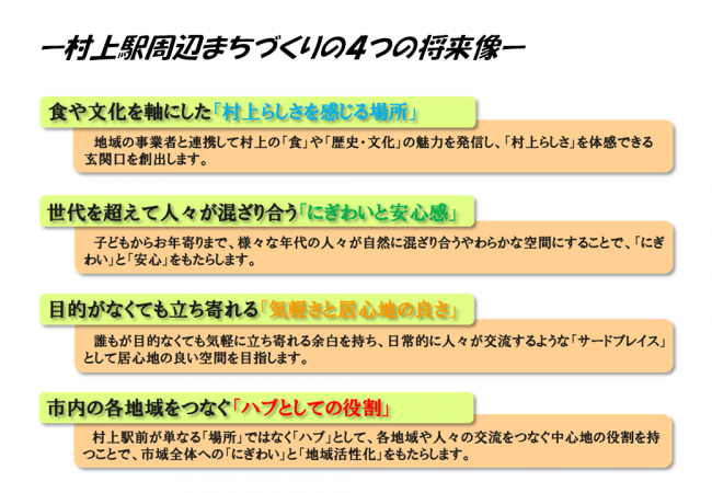 将来像
