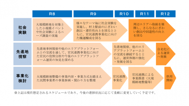 スケジュール