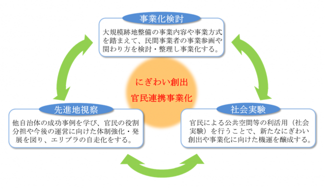 活動内容