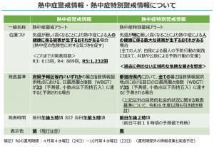 熱中症警戒情報・熱中症特別警戒情報について