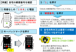 １８８への相談方法