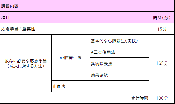 普通救命講習1