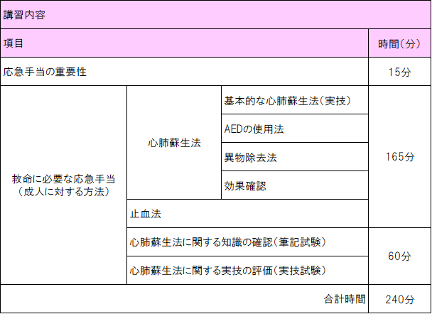 普通救命講習2