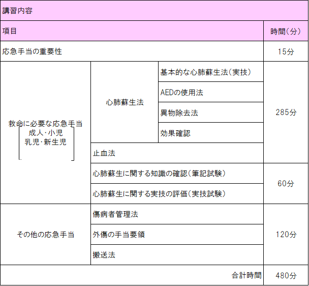 上級救命講習