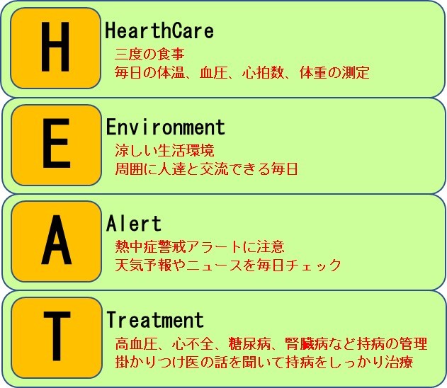 熱中症予防