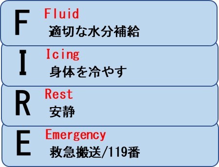 熱中症対策