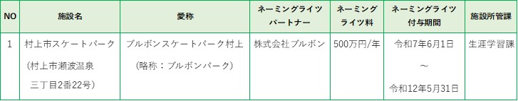 導入施設