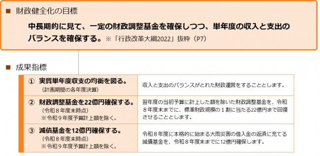 目標と成果指標