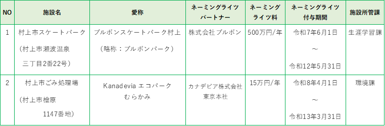導入施設