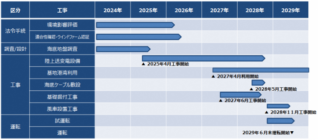 スケジュールのイメージ