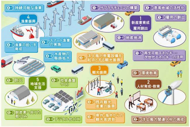 地域共生策のイメージ
